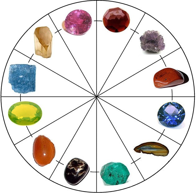 The Symbolism & Meaning Behind Birthstones