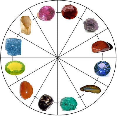 The Symbolism & Meaning Behind Birthstones